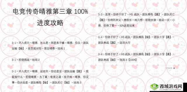 CF手游晴雅剧情第章完美通关攻略解析：100%达成率策略分享