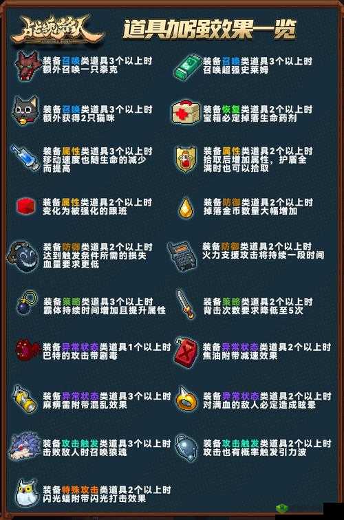 战魂铭人道具合成公式大全：解锁强大力量的秘密