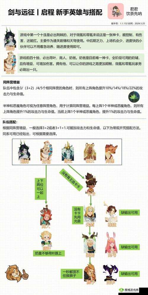 剑与远征 23-60 通关攻略 阵容搭配与站位全面解析