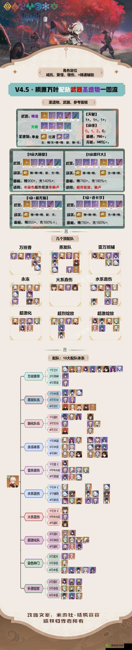 原神魈武器圣遗物选择及配队攻略图