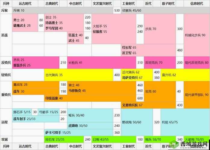 汉末霸业内购版：治所攻略——全方位解析各玩法与作用
