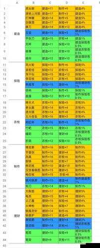江南百景图螺钿盒子珍宝属性图鉴全方位解读