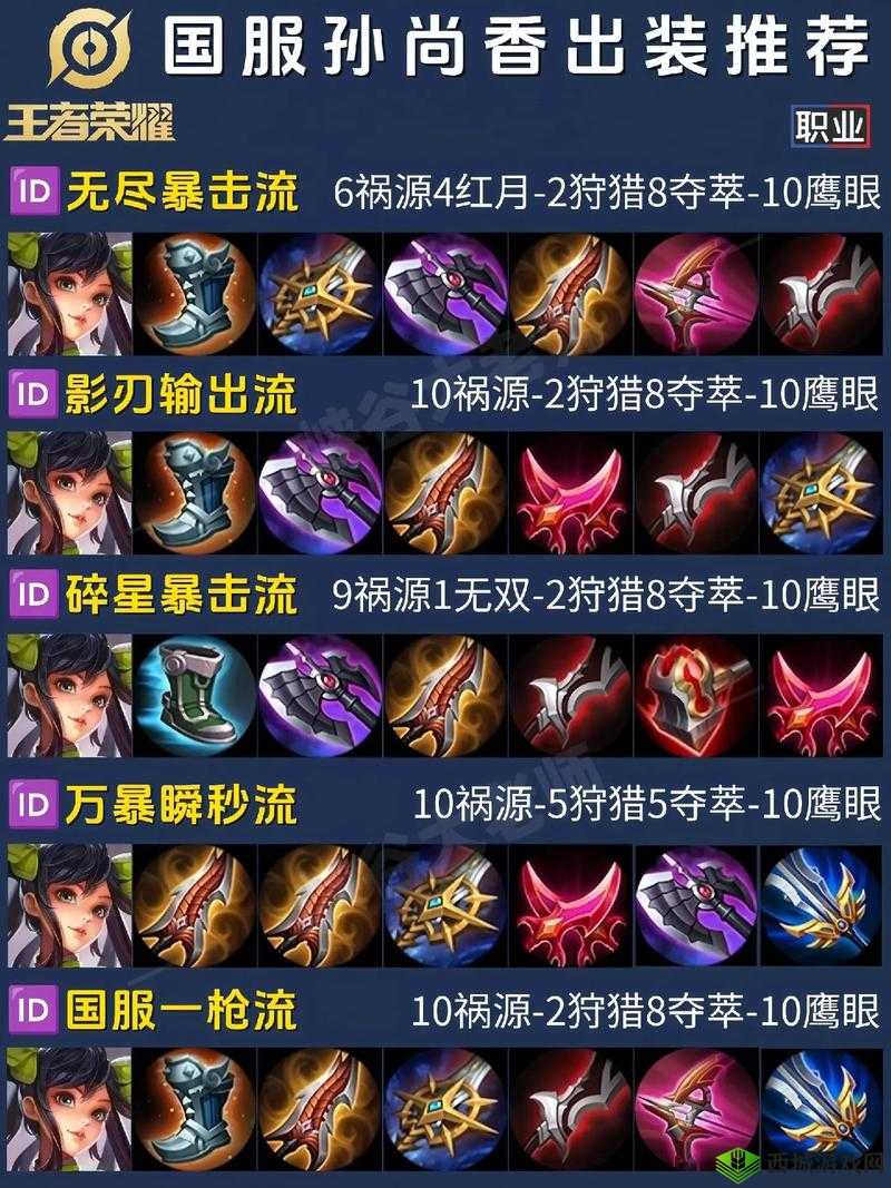 王者荣耀孙尚香全方位攻略：出装顺序与铭文选择推荐指南，助你轻松上分