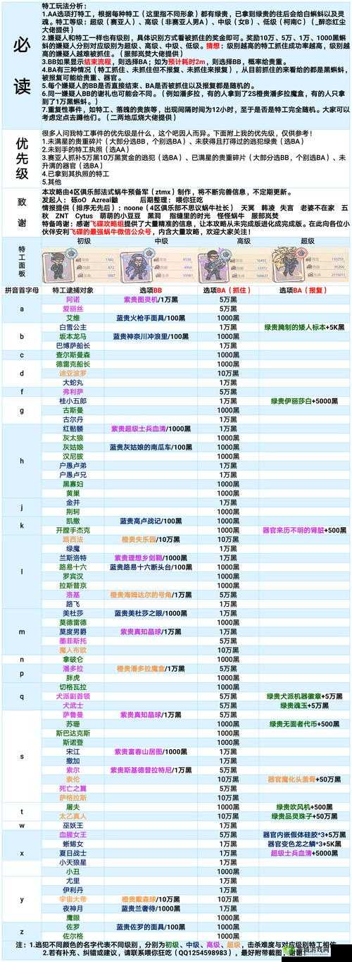 最强蜗牛：生儿育女攻略
