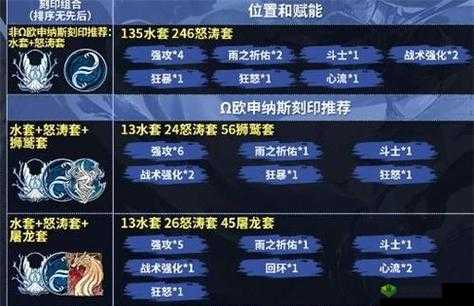 深空之眼银臂努阿达刻印组合攻略：最佳搭配推荐与实战应用解析