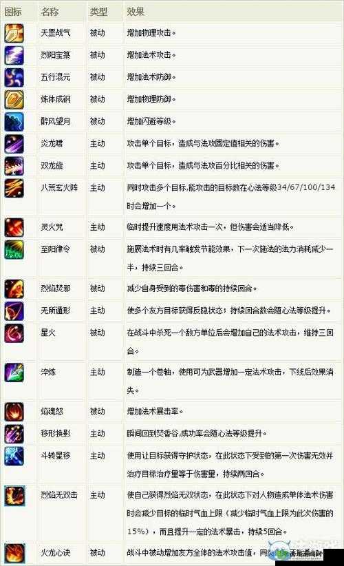 梦幻新诛仙焚香谷怎么加点？焚香谷技能机制分析与加点推荐