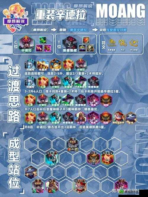 全新云顶之弈 S3 版本：最强虚空阵容推荐与运营思路全解析