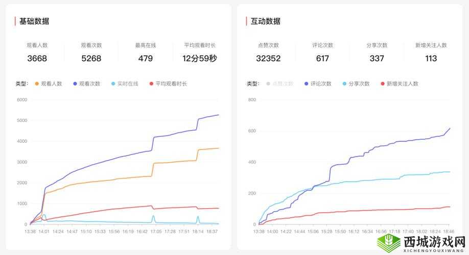 a8 直播免费版观看人数统计：数据分析与探讨