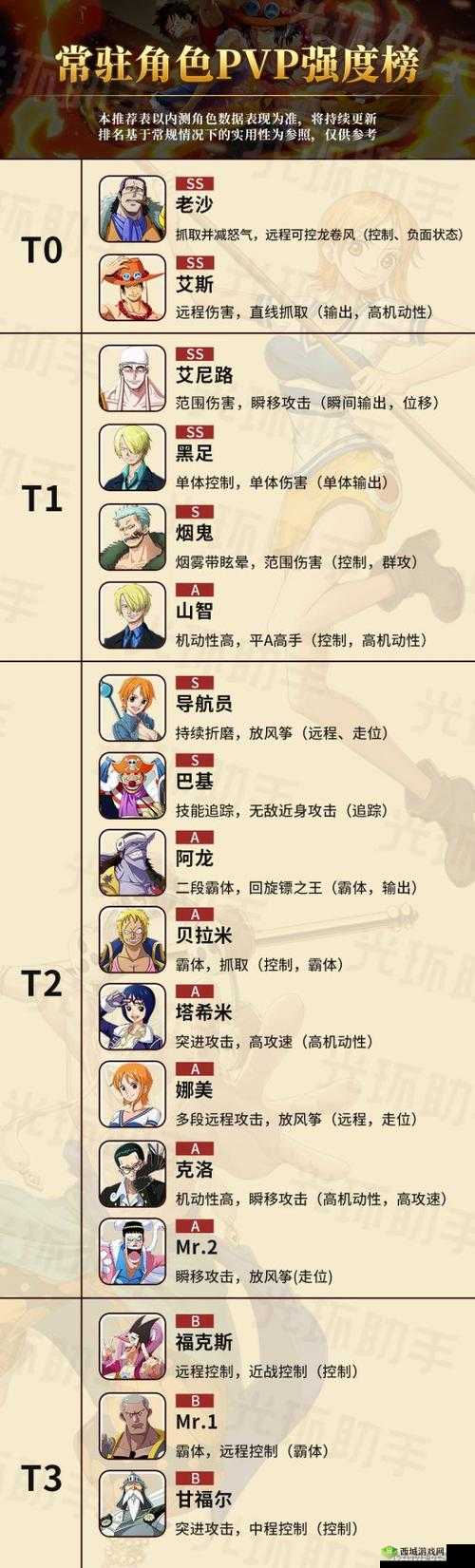 航海王热血航线：SSR 角色选择攻略与排名一览