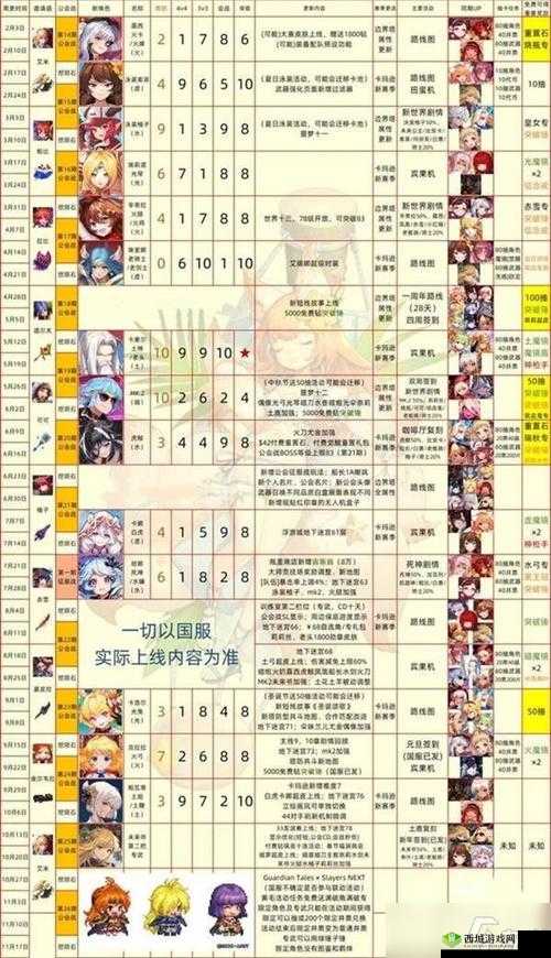 坎公骑冠剑 6-2 点火顺序及详细攻略全知道