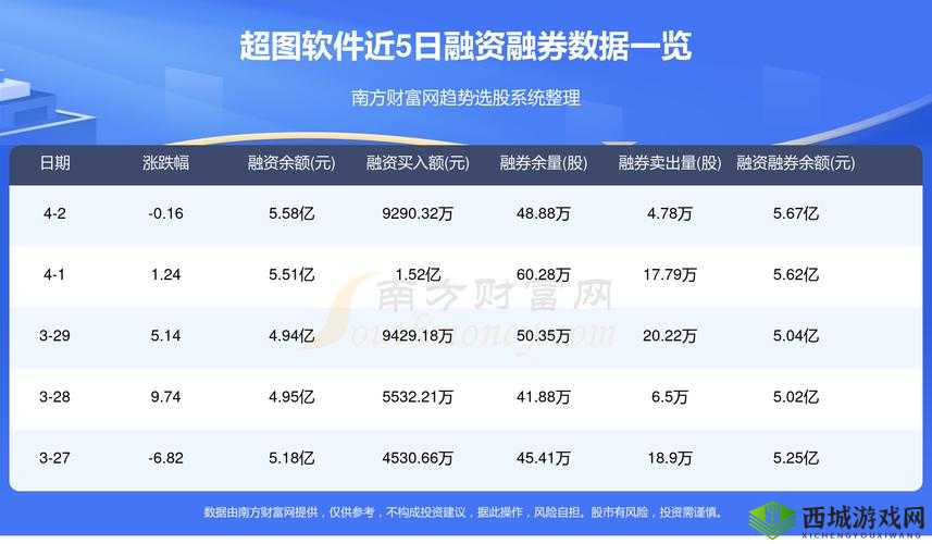 免费的行情网站：数据精准分析的宝库