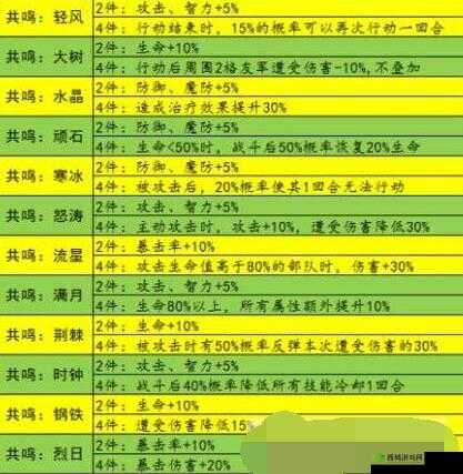 梦幻模拟战手游装备选择全攻略：深度解析各类装备推荐