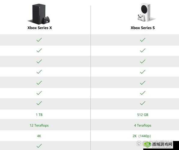 欧美人玩Xbox的原因：探索游戏新世界