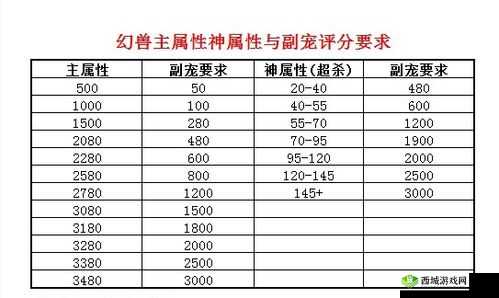 魔域口袋版幻兽图鉴：解析幻兽属性能力，开启角色进化新纪元