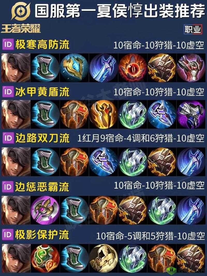 王者荣耀夏侯惇出装与玩法全面解析及技巧分享