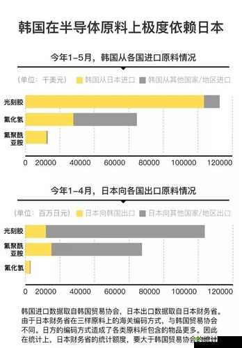 日本产品与韩国产品的差异-比较分析