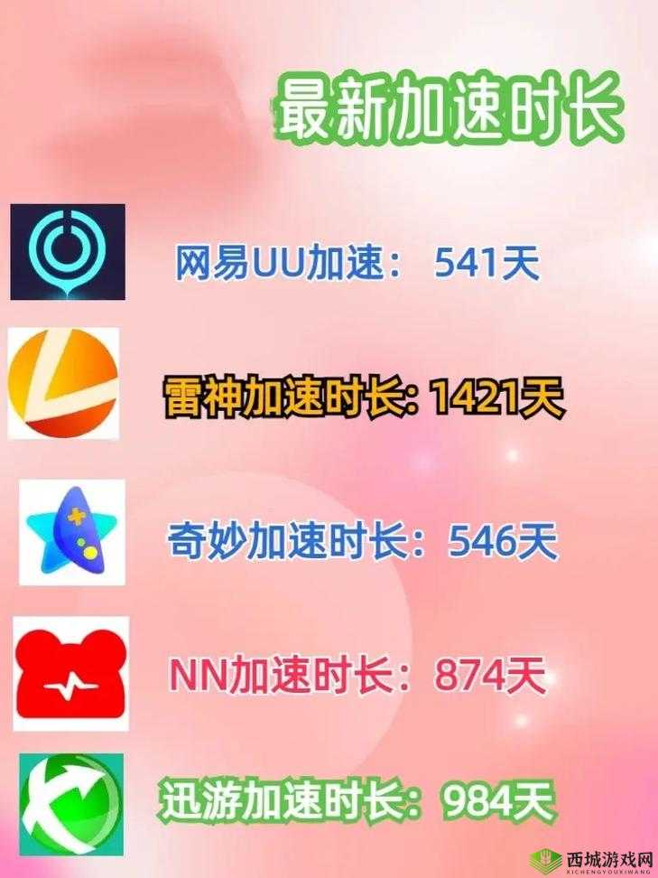 关于 krew.io 卡顿问题及游戏加速方法的探讨