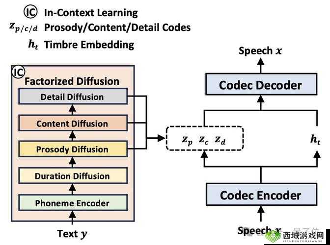 VIDEOCODECWMVIDEODECODER 技术详解
