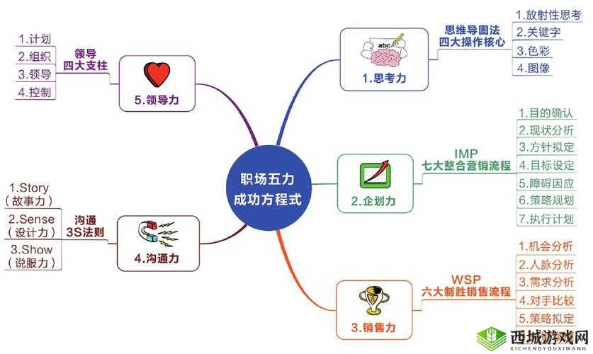 随时随地都能干 HR：提升职场竞争力