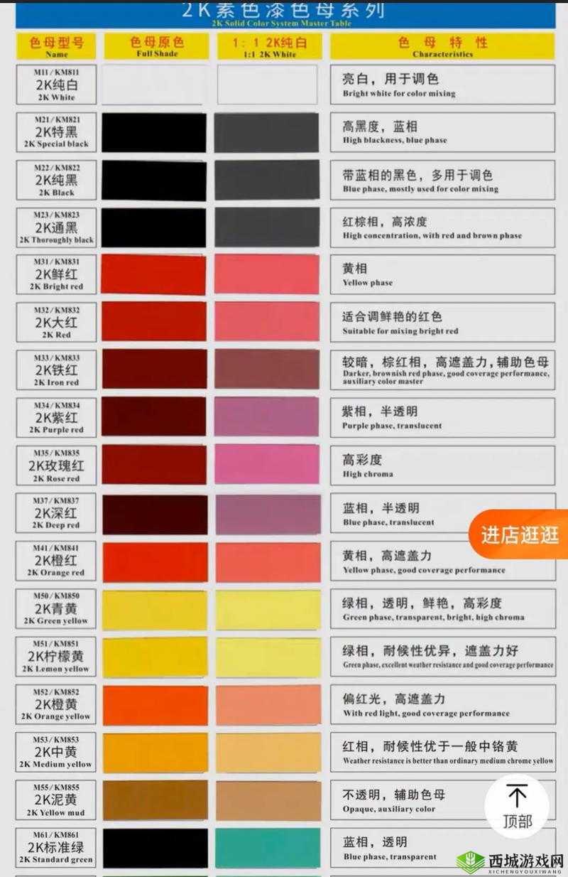 tpu 色母和子色母性能详解