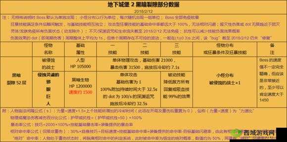 地下城堡 2：裂隙 52 层硬核输出攻略，教你轻松应对