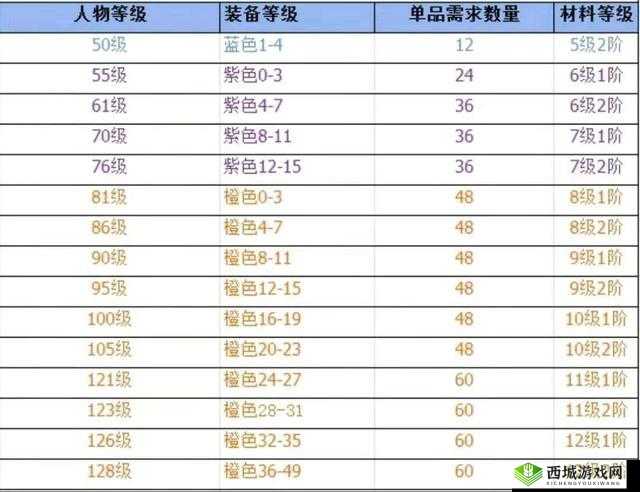 《灵域2》手游快速升级攻略：新手等级提升途径解析