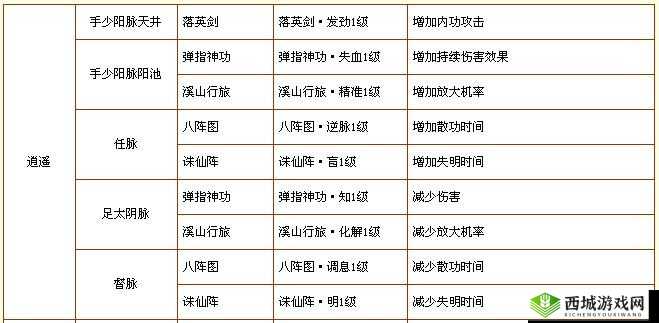 新天龙部修炼秘法详解：秘法推荐与修炼效果及加成全面解析