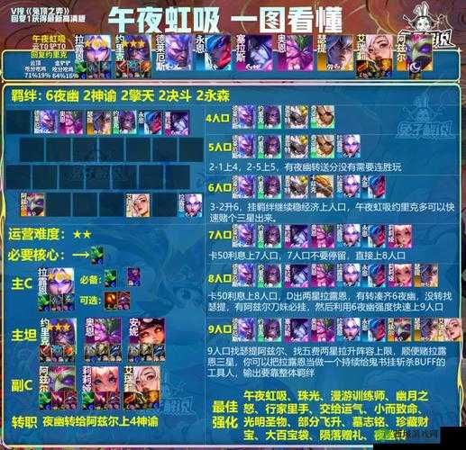 《金铲铲之战：重骑刺法阵容攻略，玩法详解》