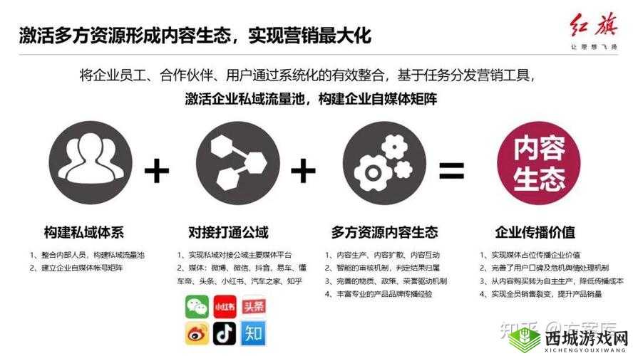 2023 免费网站推广大全：实用技巧与策略