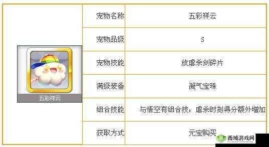 天天风之旅：宠物选择介绍