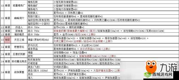 《不思议迷宫：药剂攻略，轻松获取的秘密分享》