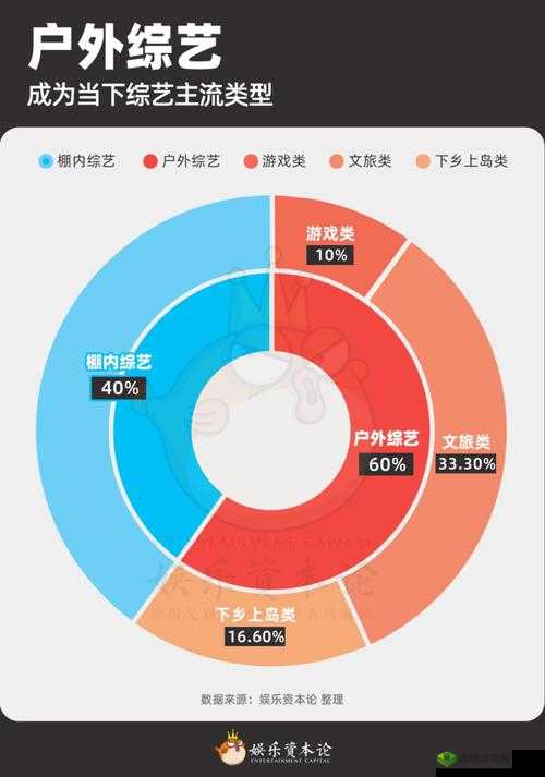 中日韩一线二线三线：娱乐产业的新格局