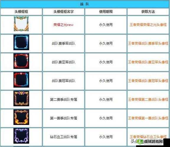 王者荣耀乱世王者头像框获取攻略：解锁头像框，成为王者巅峰荣耀的象征步步带你探索获取方法