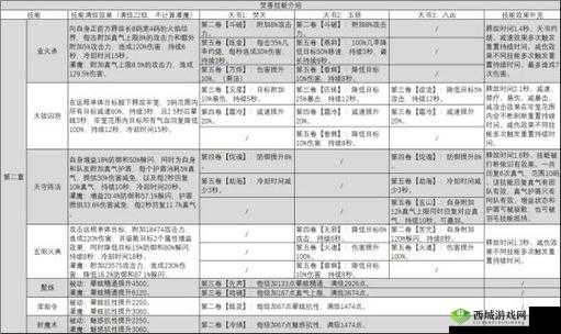 梦幻新诛仙手游焚香谷加点攻略 不同玩法下的加点方式解析