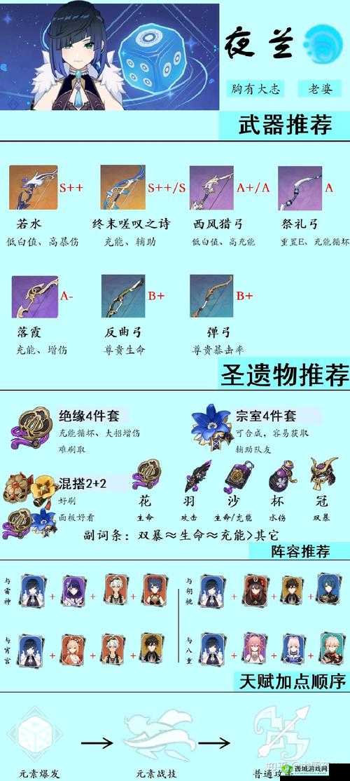 关于原神夜兰四星武器最佳选择之全面探讨