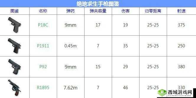 细数CS GO各类专用练枪地图及特定枪械适用情况全解析