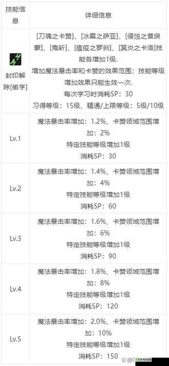 详细解析 DNF 偷师任务流程全步骤指南