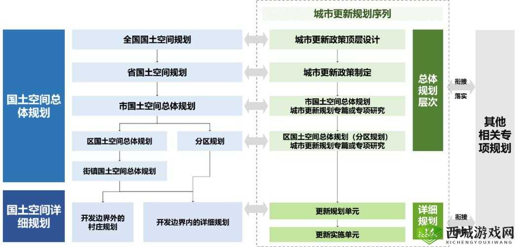 特大城市 2012 中科学合理且独具创新的道路规划策略研究