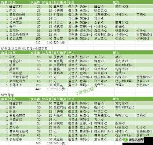 餐厅级水吧独家新配方揭秘：食之契约餐厅最新饮品调配手册