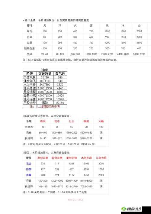 寻侠新手攻略：常见技巧汇总大放送