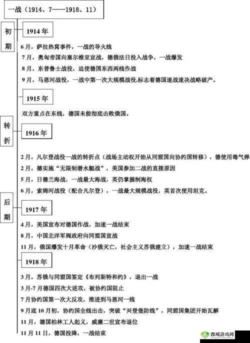 一战二战三战来源：中国自产