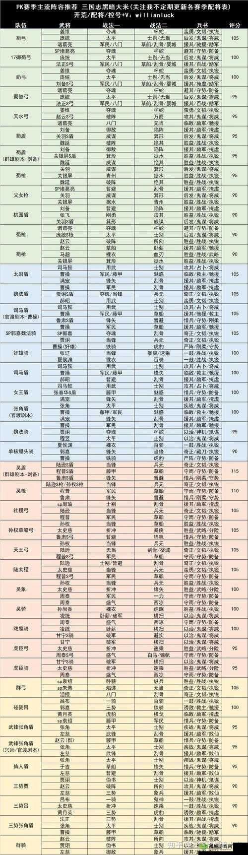 三国志战略版各赛季特色大揭秘