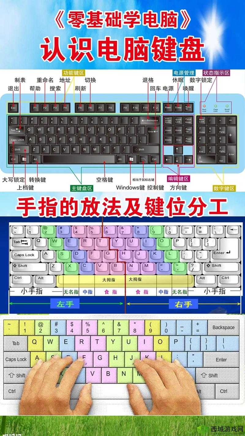 《谁是你爸爸键盘攻略：操作技巧详解》