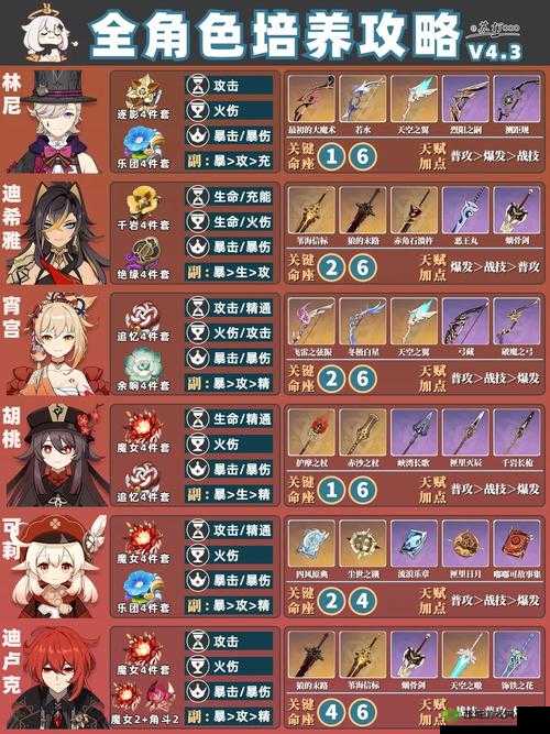 原神双黄是否必须为一次十连抽解读