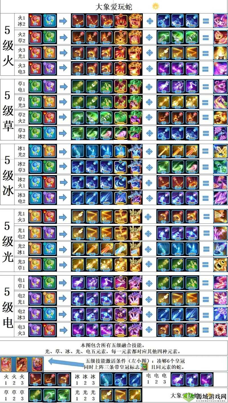 贪吃蛇大作战：新人攻略大全——玩法技巧与操作指南详解