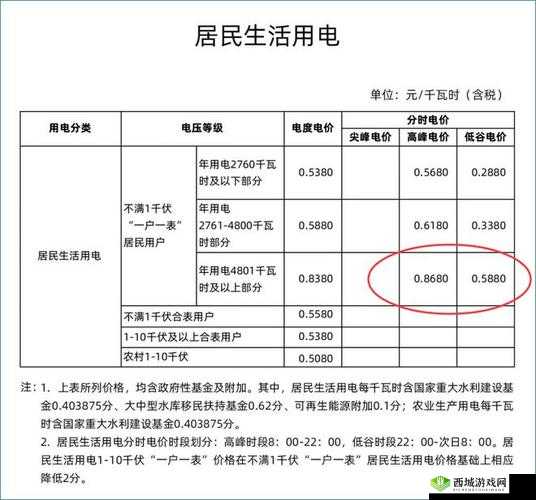 80e 理论电费：相关内容探讨