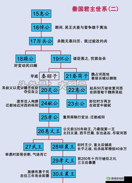 战国之王地图攻略宝典：征战方，战略制胜之道