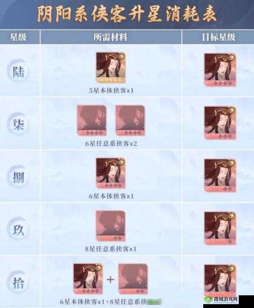 新仙剑奇侠传手游镇岳套装备推荐及角色穿搭详解