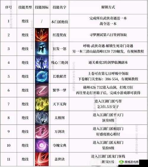 烈火裁决：玩转技能系统攻略秘籍