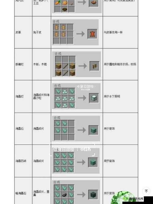 探秘我的世界末影水晶神奇合成秘籍